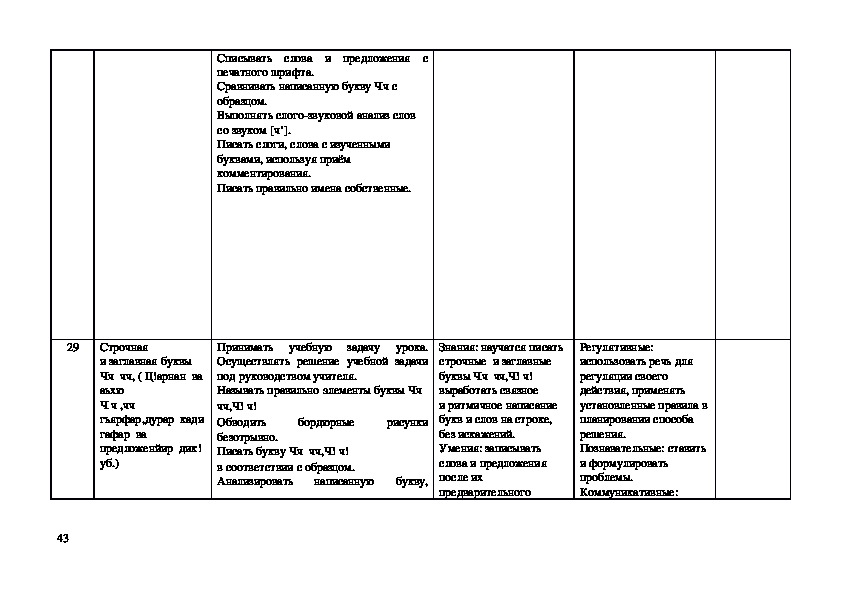 Тематическое планирование по русскому 1 класс. КТП по родной башкирской литературе 8 класс.