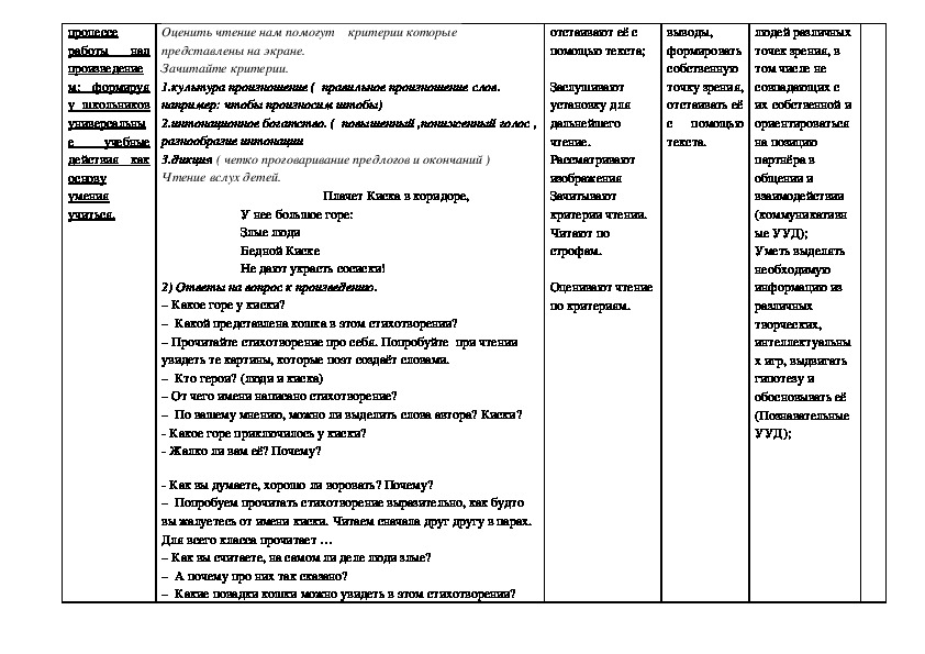 Технологическая карта по литературному чтению 1 класс