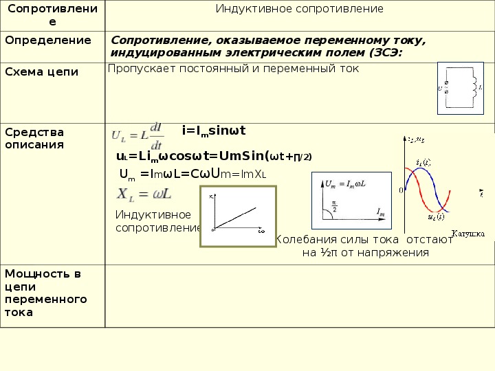 Индуктивное и емкостное сопротивление. Индуктивное сопротивление в цепи переменного тока. Формула сопротивления катушки в цепи переменного тока. Формула индуктивного сопротивления катушки в цепи переменного тока. Индуктивное сопротивление в цепи переменного тока формула.