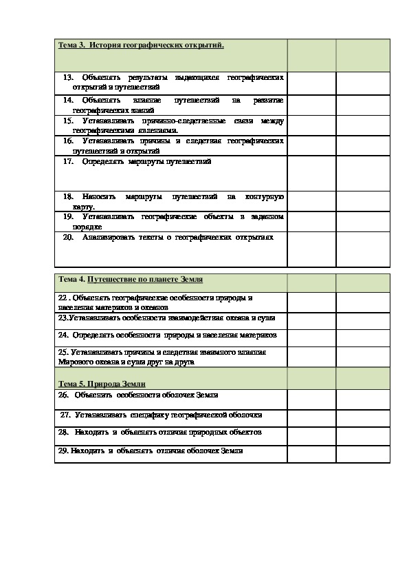 Лист индивидуальных достижений по географии 5-6 класс по УМК Домогацких
