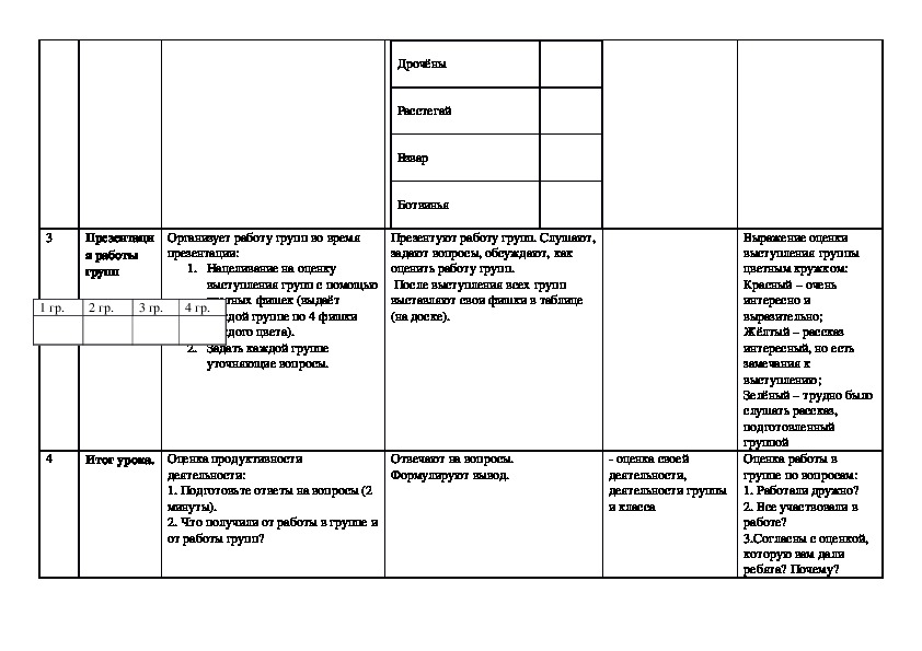 Технологическая карта фрагмента урока