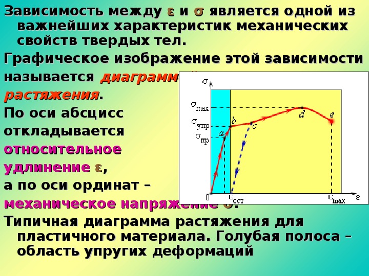 Презентация свойства твердых тел 10 класс презентация