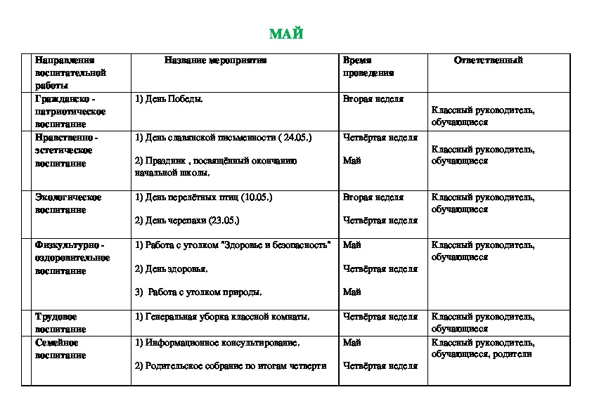 План сетка на май 2 класс