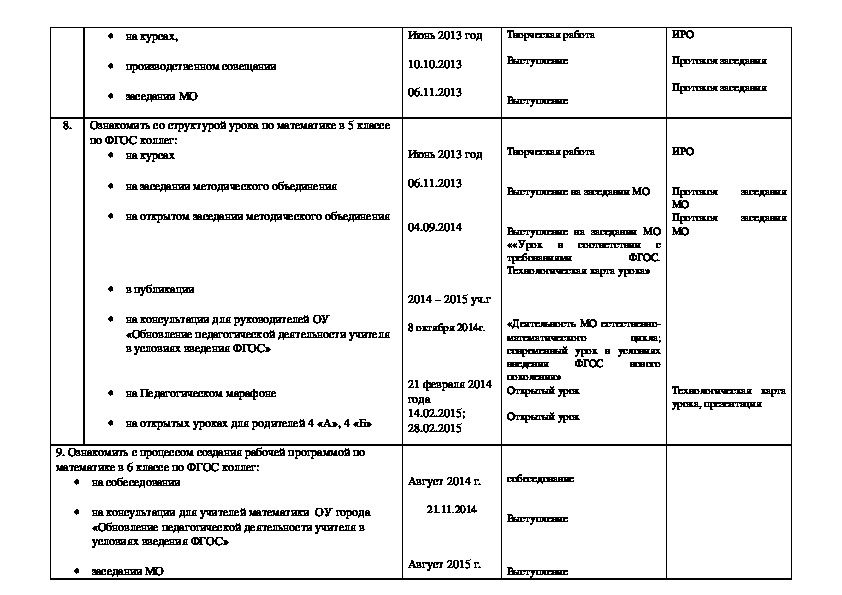 Дорожная карта учителя