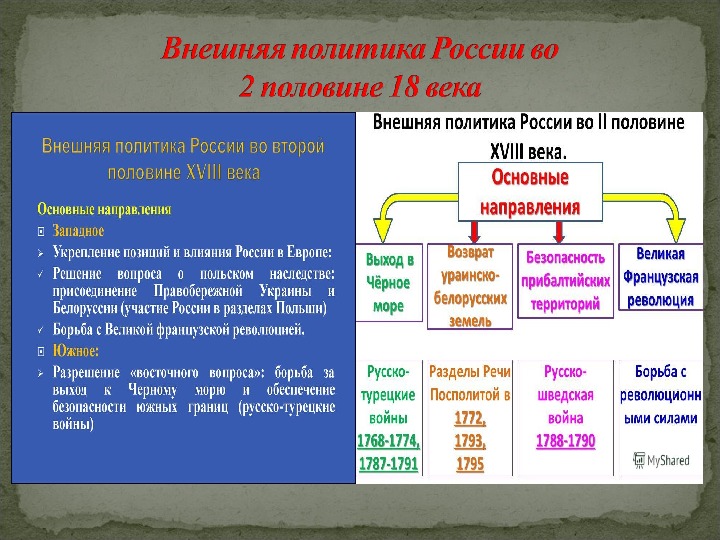 Основное содержание восточного вопроса для россии схема