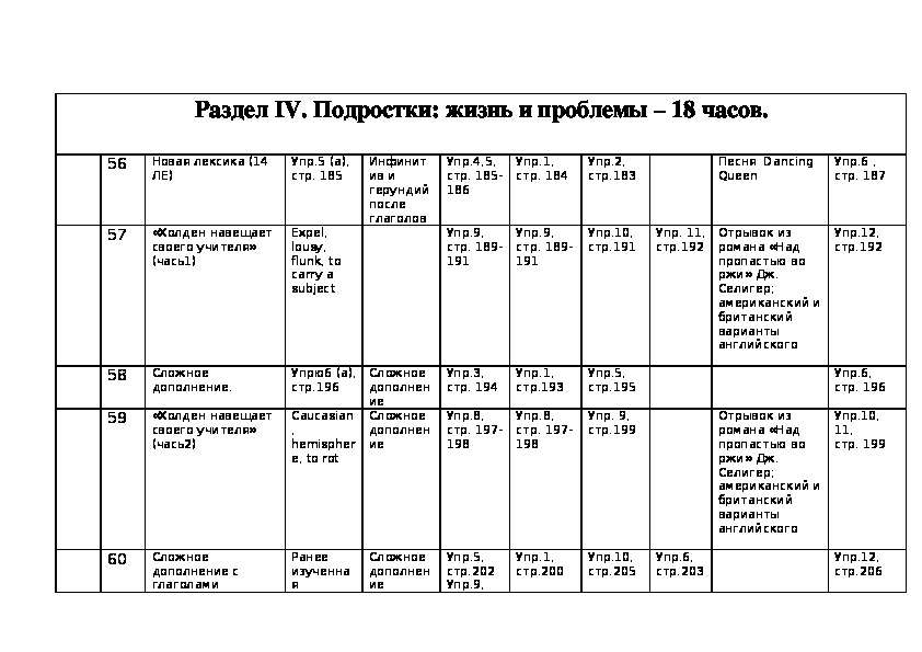 Календарно тематическое планирование 9