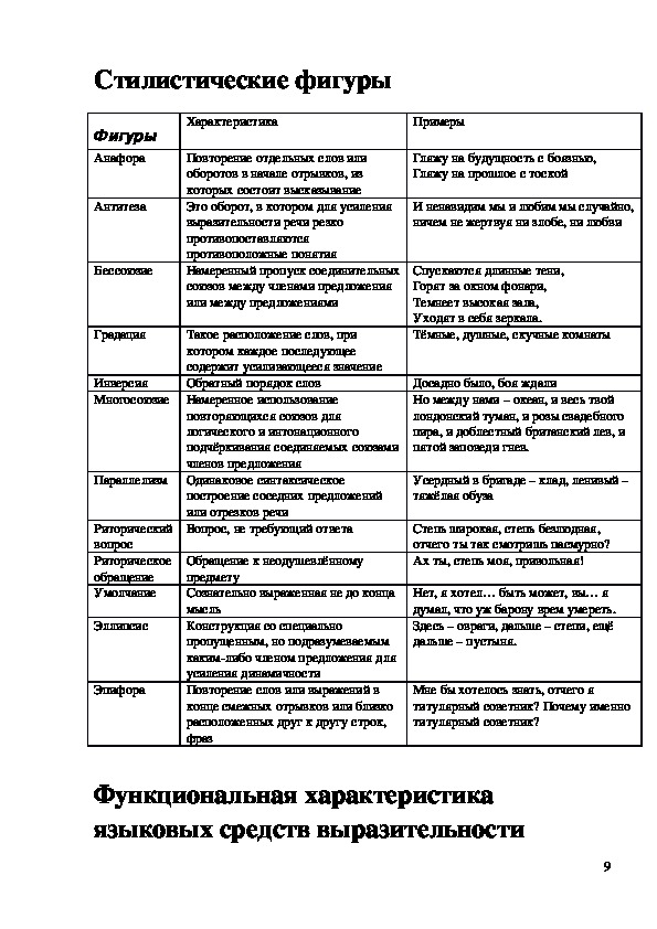 Презентация языковые средства выразительности 9 класс