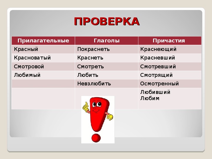 Синоним к слову красный. Прилагательное к слову краснота. Красный глагол. Красный прилагательное. Краснеет это глагол?.