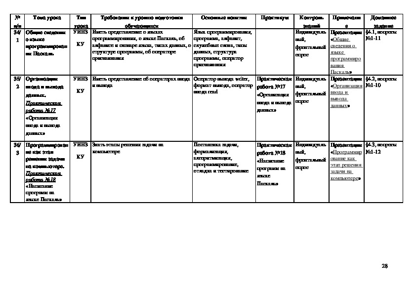 Рабочая программа информатика 7 9 классы