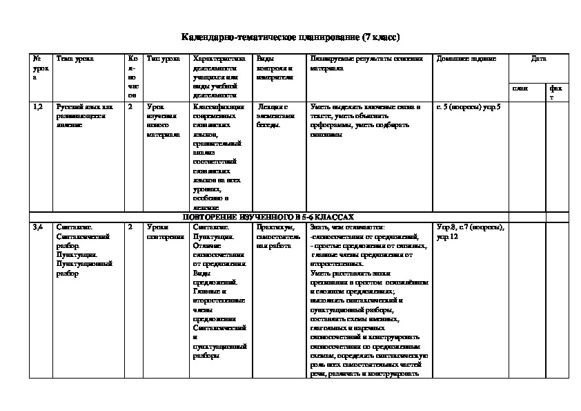 Календарный план для седьмого класса по русскому языку по программе ладыженской баранова