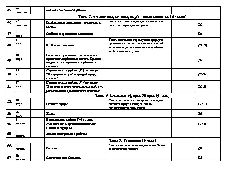 Технологическая карта по химии фгос