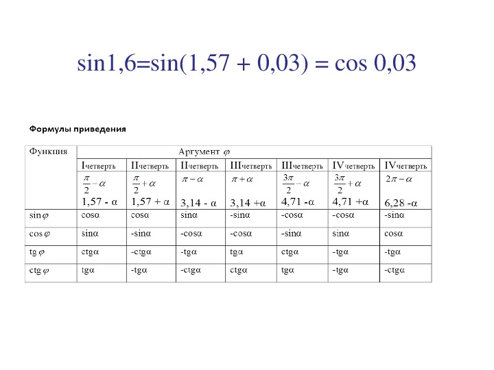 Sin 1 10 1 2