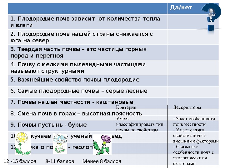 Реферат: Экологические проблемы почвенных ресурсов района им. М. Жумабаева