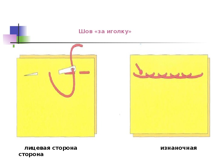 Шов через край 2 класс технология презентация