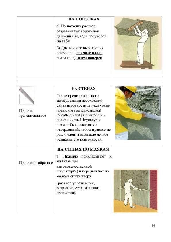 Технологическая карта по шпаклевке