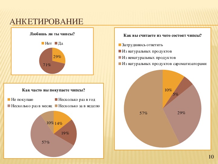 Анализ чипсов презентация