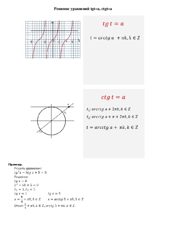 Опорный конспект по алгебре по теме «Решение уравнений tgt=a, ctgt=a» (10 класс)