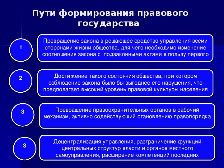 Построение правового государства в современной россии презентация