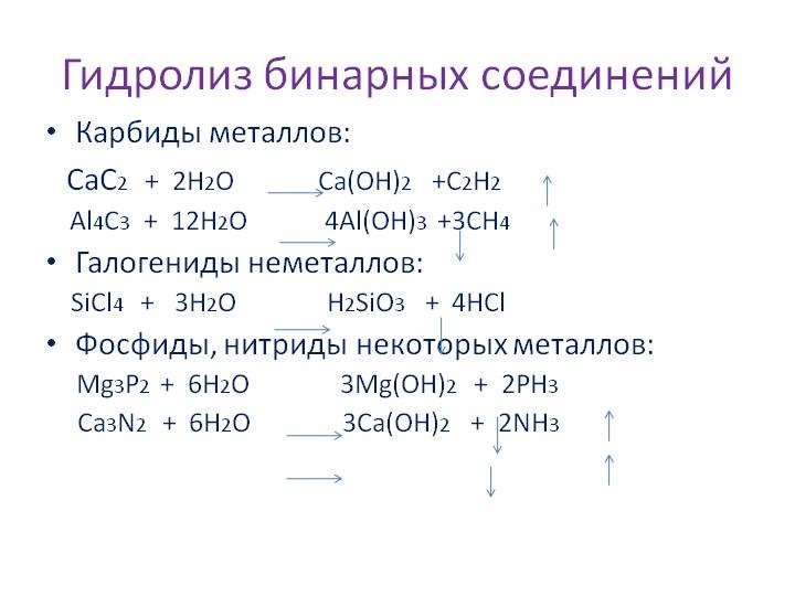 Презентация на тему гидролиз