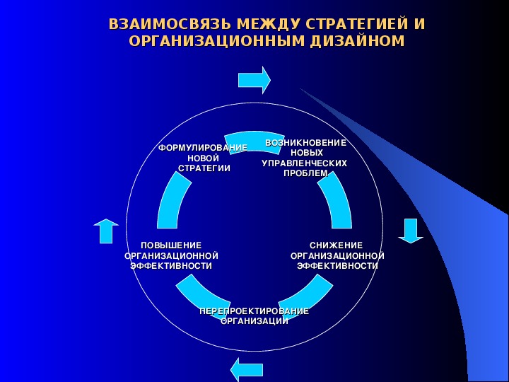 Презентация введение в менеджмент