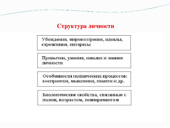 Структура личности презентация