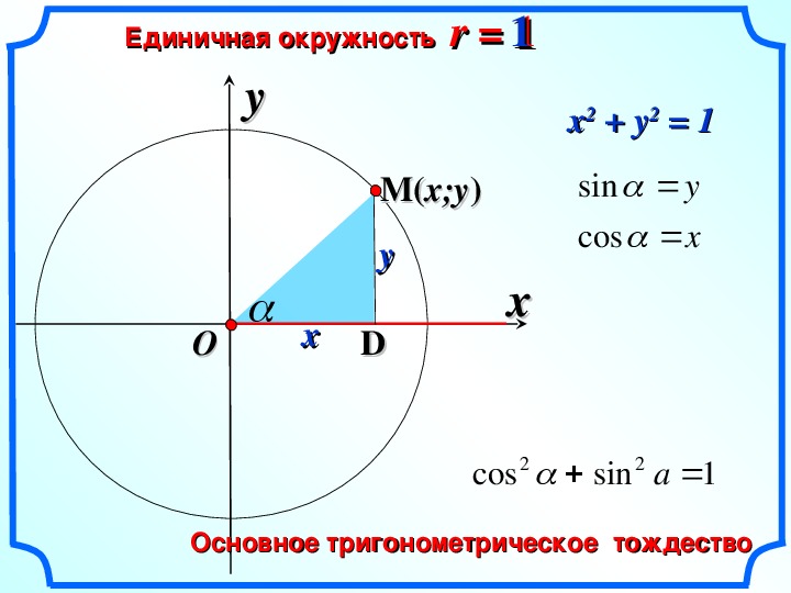 Синусы и косинусы презентация