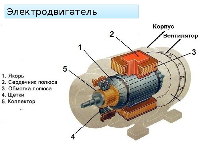 По электромагниту пустили ток а затем уменьшили его в 2 раза как изменились магнитные свойства