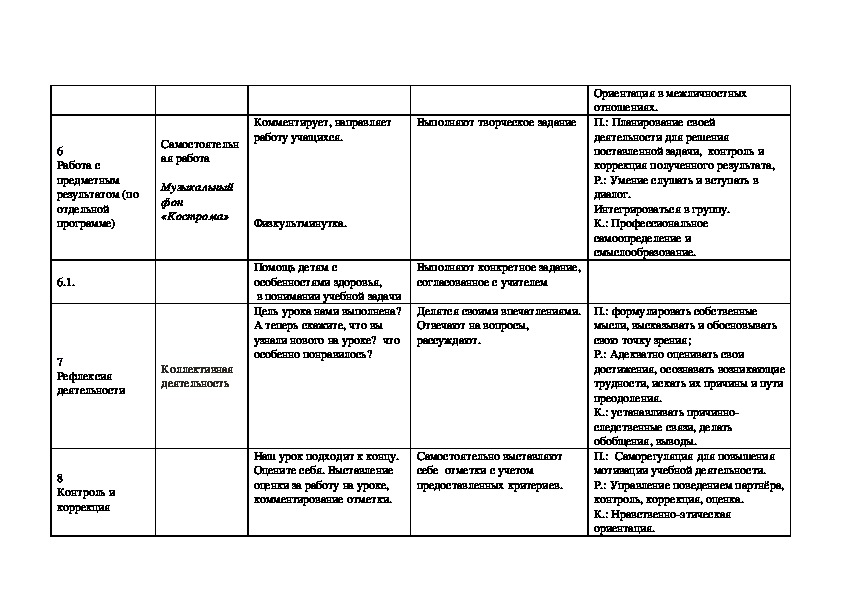 Тех карта урока изо