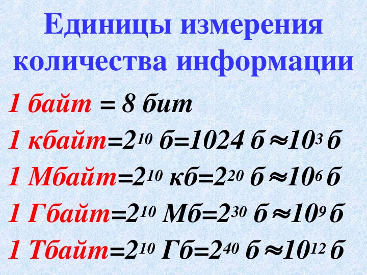 Информационный объем битов байтов