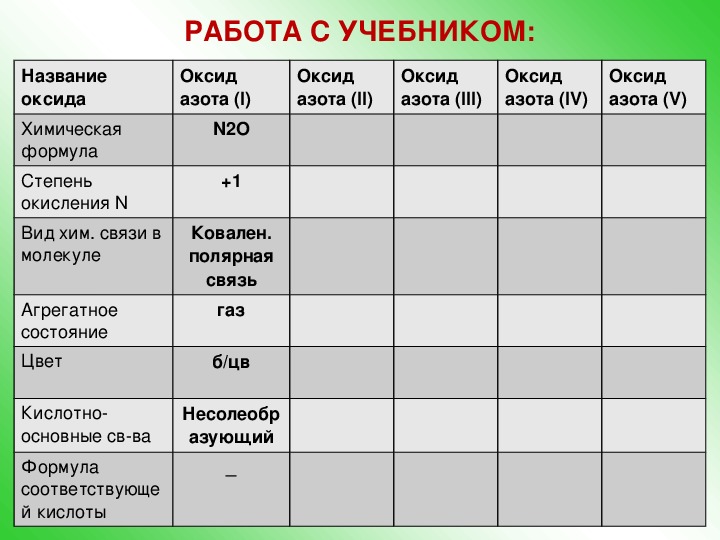 Кислородные соединения азота тест ответы