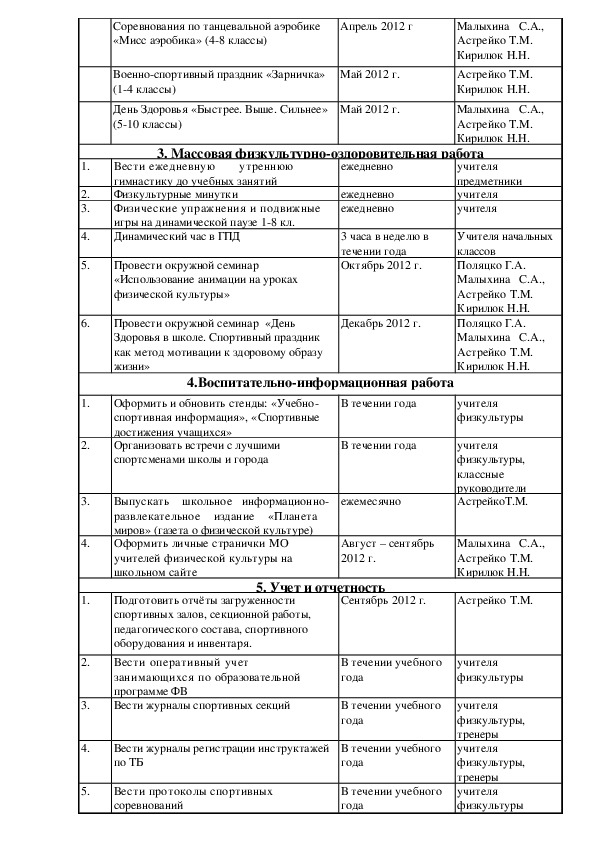 План работы спортивно массовой работы