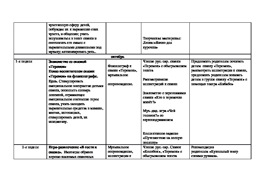 План по самообразованию театрализованная деятельность