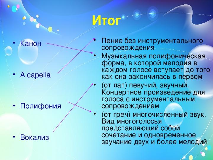 Музыка для сопровождения презентации