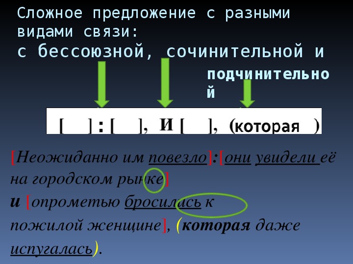 Сложные предложения с разными видами