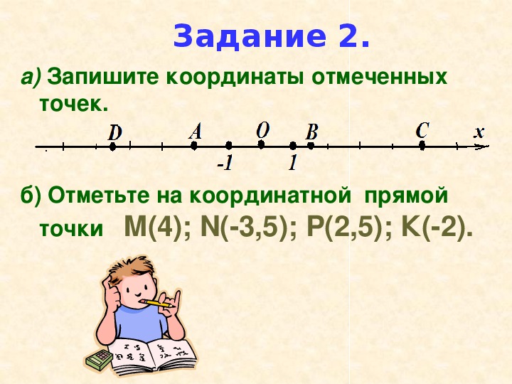 Презентация по математике 6 класс мерзляк координатная прямая