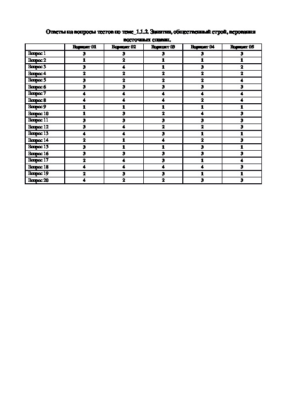 Ответы на вопросы тестов по теме_1.1.2. Занятия, общественный строй, верования восточных славян (Высшая школа, 9-11 классы)