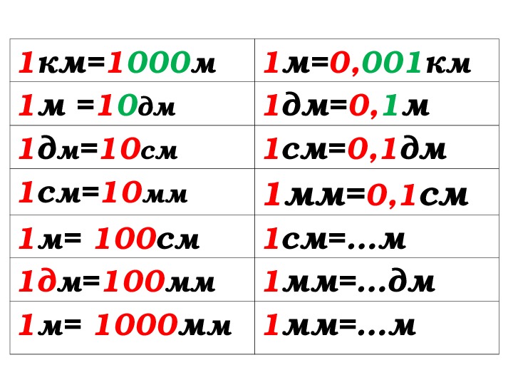 1м 1дм. 1000м в дм. 1 М = 10 дм 100см 1000 мм. 1 Км=1000 мм. Сколько в одном метре миллиметров.