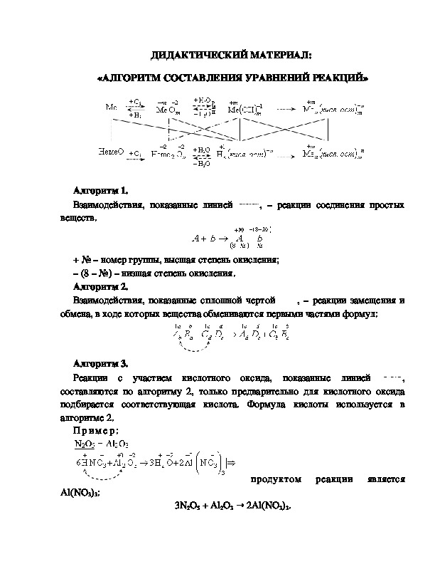 Обложка для материала «АЛГОРИТМ СОСТАВЛЕНИЯ УРАВНЕНИЙ РЕАКЦИЙ»
