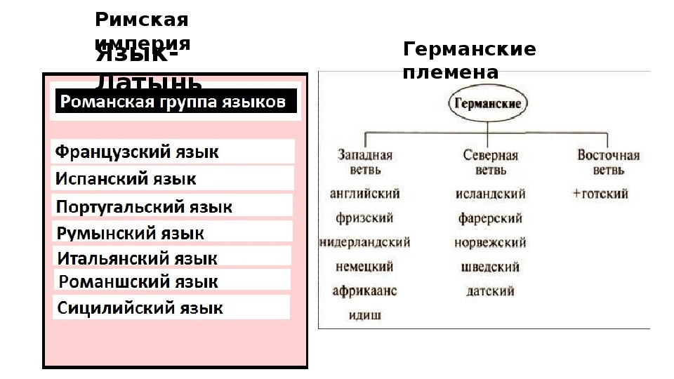 Схема управления германскими племенами