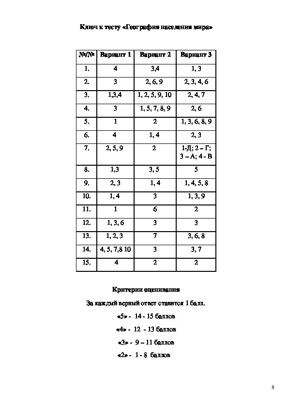 Контрольная работа население