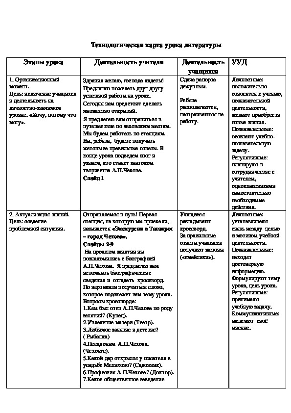 Хирургия план чехов