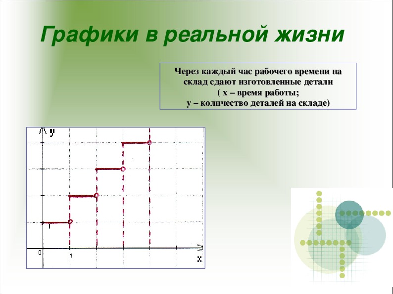 Презентация с графиками