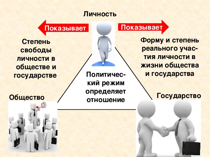 Политический режим презентация 9 класс