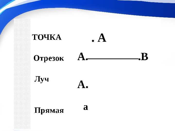 Картинки прямая луч отрезок