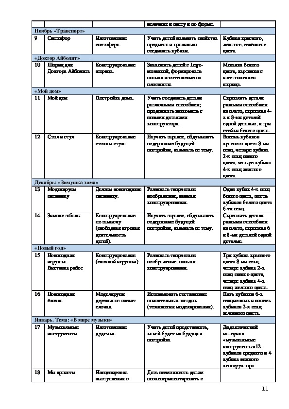 Компилятивная программа по робототехнике и конструированию в ДОУ с воспитанниками старшего дошкольного возраста «РОБОТЯШКА»