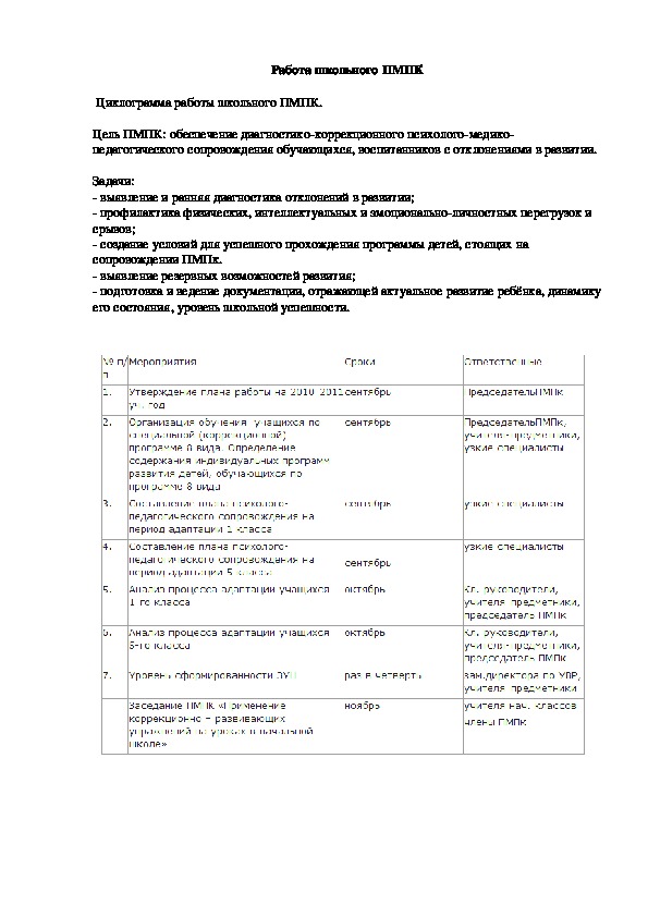 Обложка для материала Работа школьного ПМПК
