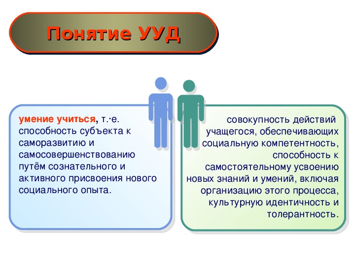 И умение на них учиться. Понятие универсальные учебные действия. Понятие УУД. Умение учиться. УУД по ФГОС