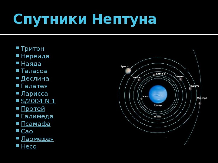 Имена спутников. Нептун (Планета) спутники Нептуна. Спутники Нептуна схема. Спутники Нептуна 14. Самые известные спутники Нептуна.