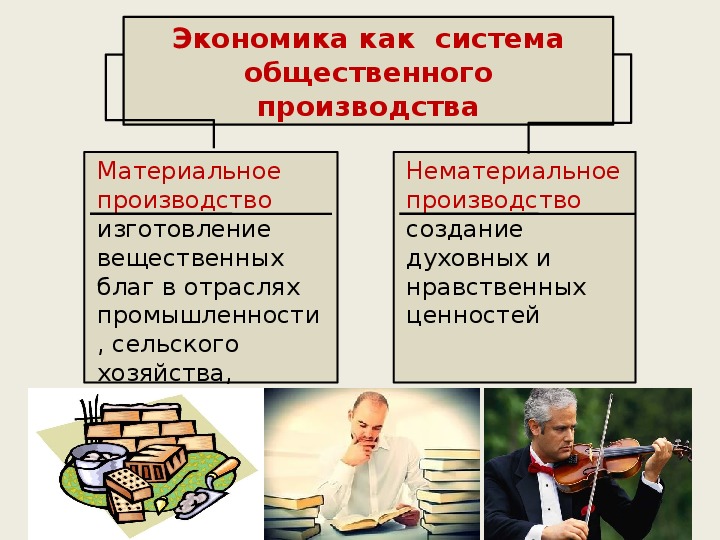 Наука егэ обществознание. Экономика и экономическая наука экономические системы. Экономика ЕГЭ. Экономика и экономическая наука ЕГЭ Обществознание.