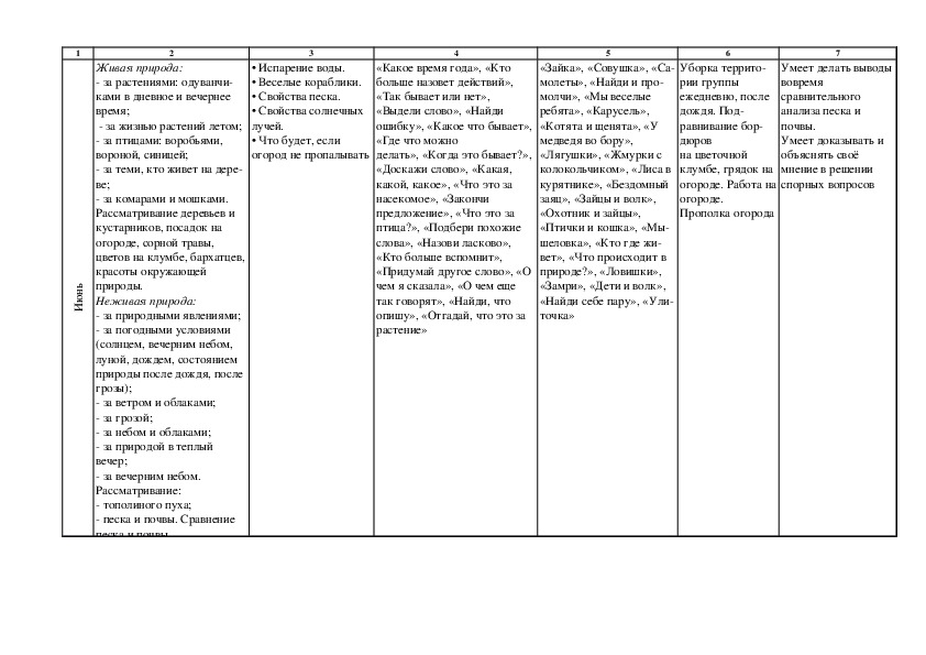 Комплексно тематическое планирование новогодний праздник